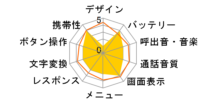 704G�̃��[�U�[���r���[