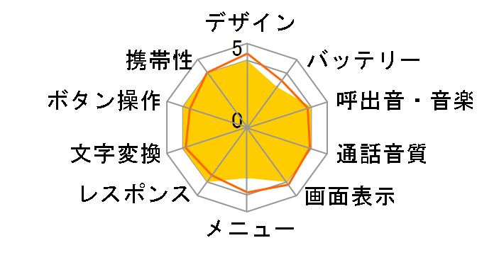 C308P�̃��[�U�[���r���[