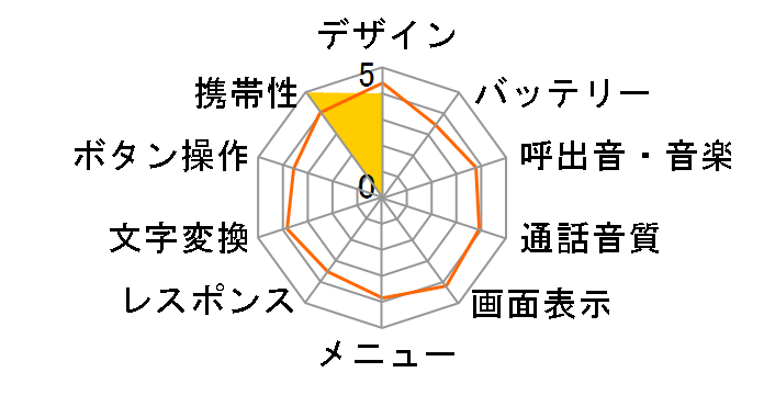 C309H�̃��[�U�[���r���[