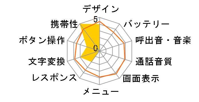 C313K�̃��[�U�[���r���[