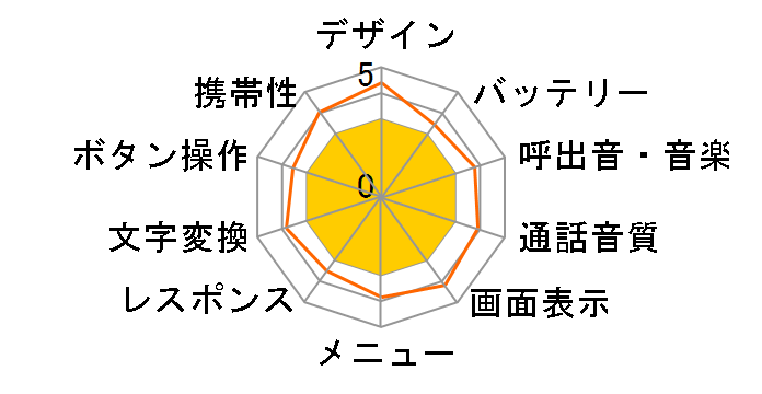 C402DE�̃��[�U�[���r���[