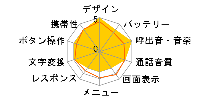 C404S̃[U[r[