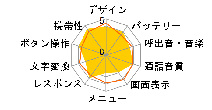 C405SA�̃��[�U�[���r���[