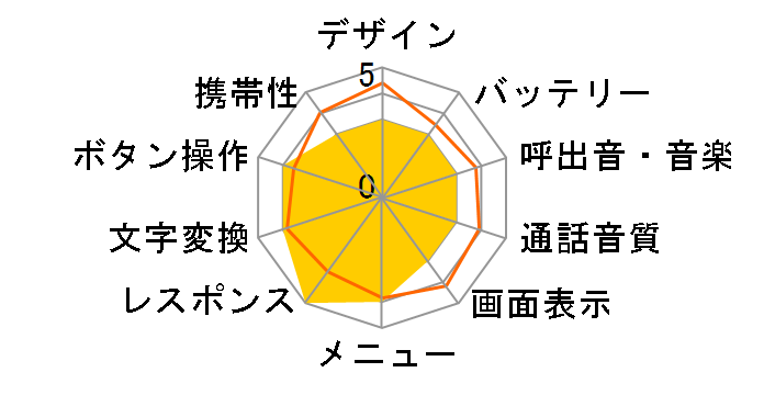 C406S�̃��[�U�[���r���[