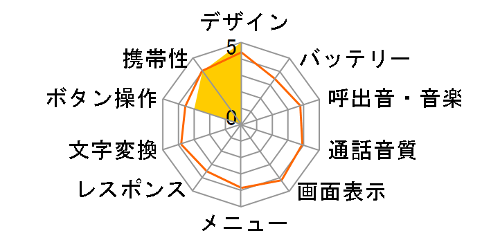 A1403K�̃��[�U�[���r���[