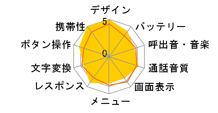 talby�̃��[�U�[���r���[