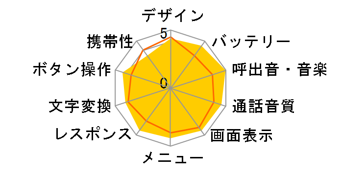 W21CA�̃��[�U�[���r���[