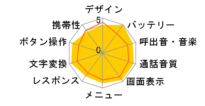 W21T�̃��[�U�[���r���[