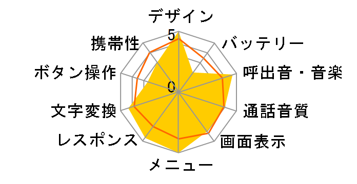 W22H�̃��[�U�[���r���[