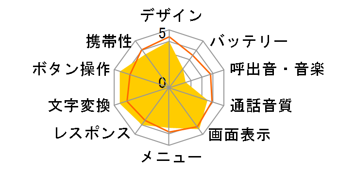 A5507SA�̃��[�U�[���r���[