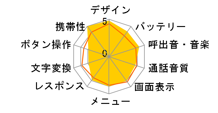 W31SA�̃��[�U�[���r���[