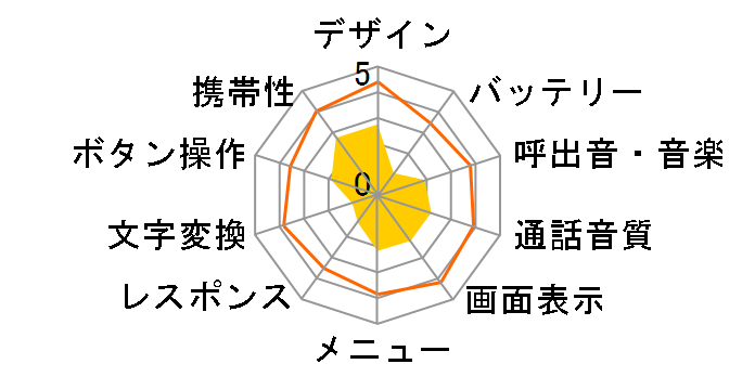 W31K�̃��[�U�[���r���[