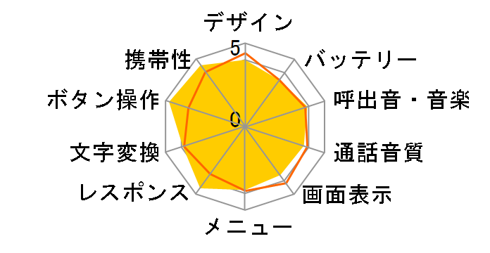 A5509T�̃��[�U�[���r���[