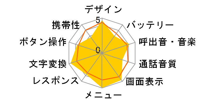 W21CA II�̃��[�U�[���r���[