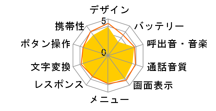 W32SA�̃��[�U�[���r���[