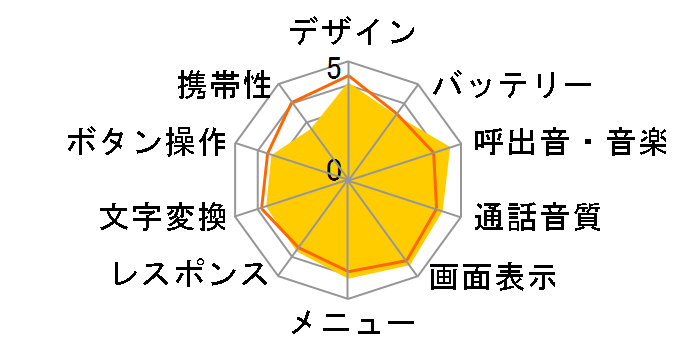 W31CA�̃��[�U�[���r���[