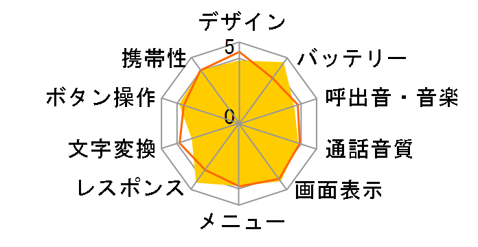 A5511T�̃��[�U�[���r���[