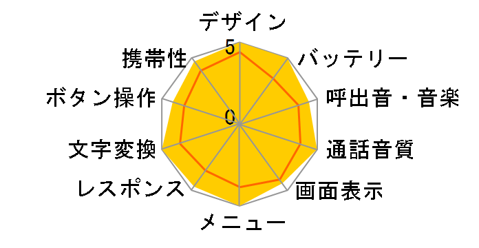 A5512CA�̃��[�U�[���r���[