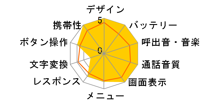 A1404SII�̃��[�U�[���r���[