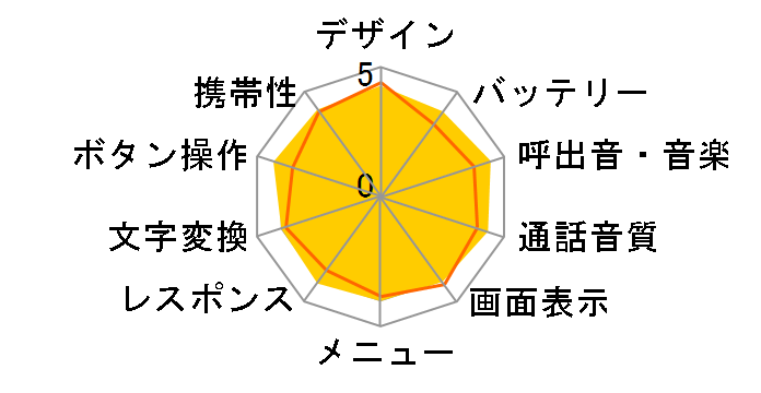 W32H�̃��[�U�[���r���[