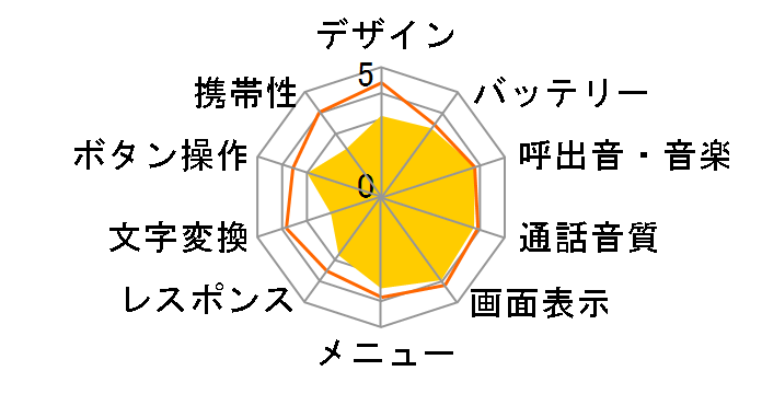 W31K II�̃��[�U�[���r���[