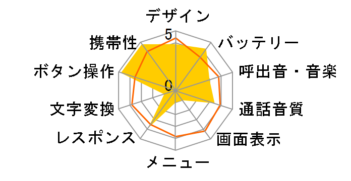 �ȒP�P�[�^�CS A101K�̃��[�U�[���r���[