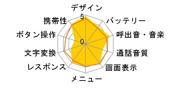 W31SA II�̃��[�U�[���r���[