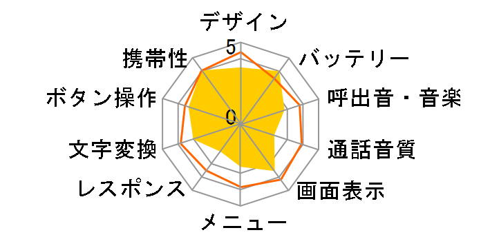 A1405PT�̃��[�U�[���r���[