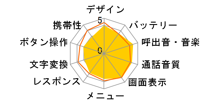 W33SA�̃��[�U�[���r���[