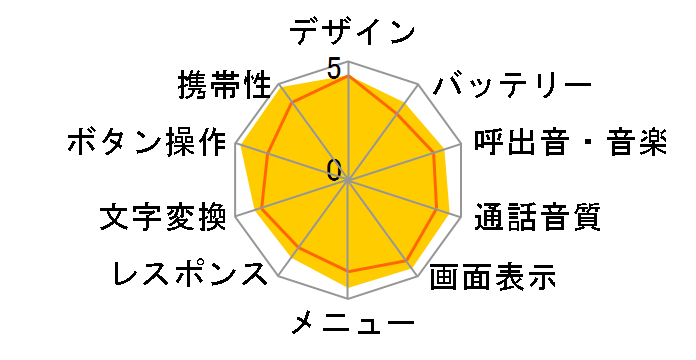 W32T�̃��[�U�[���r���[