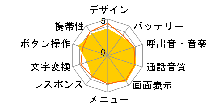 A5515K�̃��[�U�[���r���[