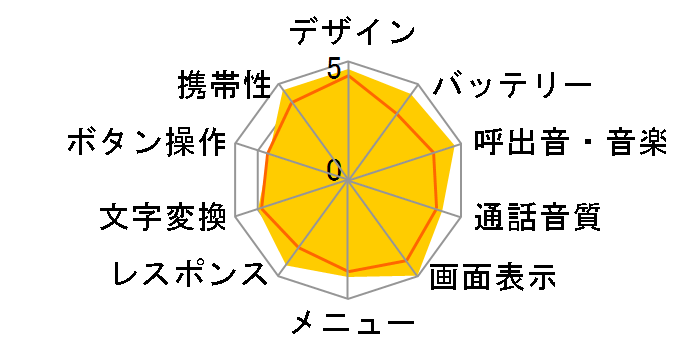 A5518SA�̃��[�U�[���r���[