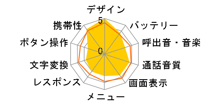 Sweets pure�̃��[�U�[���r���[