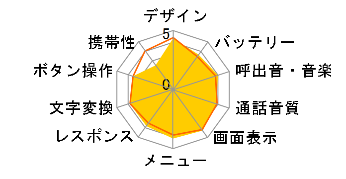 MUSIC-HDD W41T�̃��[�U�[���r���[