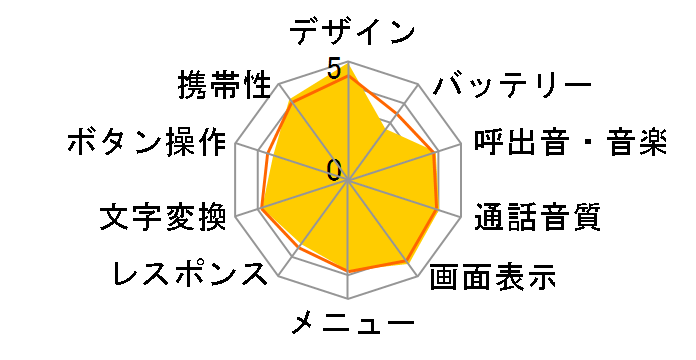 neon W42T�̃��[�U�[���r���[