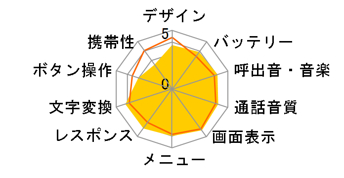 W41H�̃��[�U�[���r���[