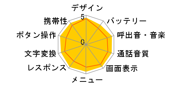 W41CA�̃��[�U�[���r���[