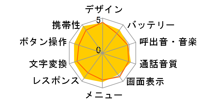 W41S�̃��[�U�[���r���[