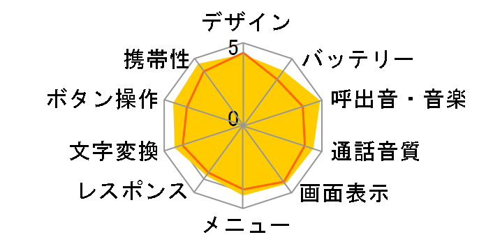 W41SA�̃��[�U�[���r���[