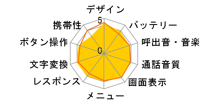 G'zOne W42CA�̃��[�U�[���r���[