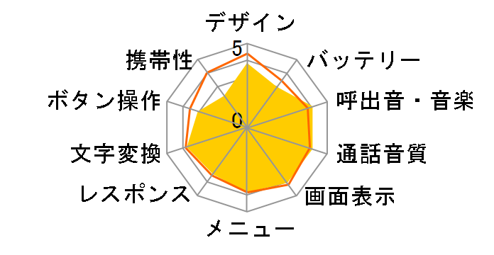 W33SA II�̃��[�U�[���r���[