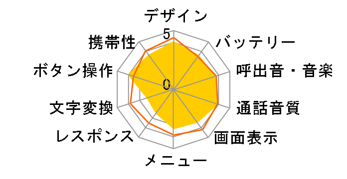 W42K�̃��[�U�[���r���[