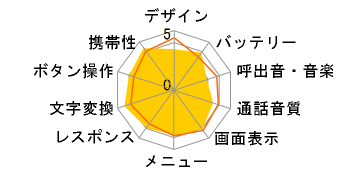 W42H�̃��[�U�[���r���[