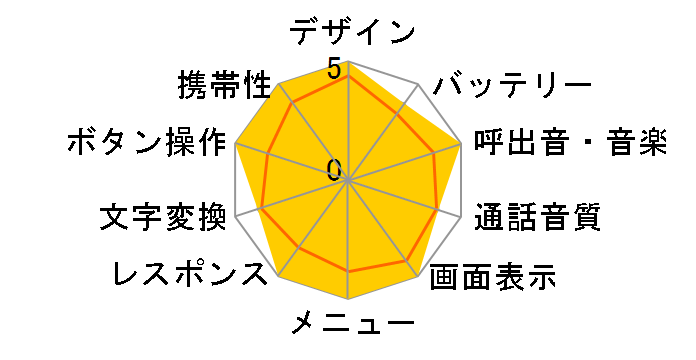 �W���j�A�P�[�^�C A5520SA II�̃��[�U�[���r���[