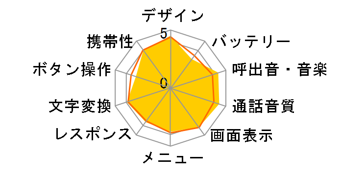 W47T�̃��[�U�[���r���[