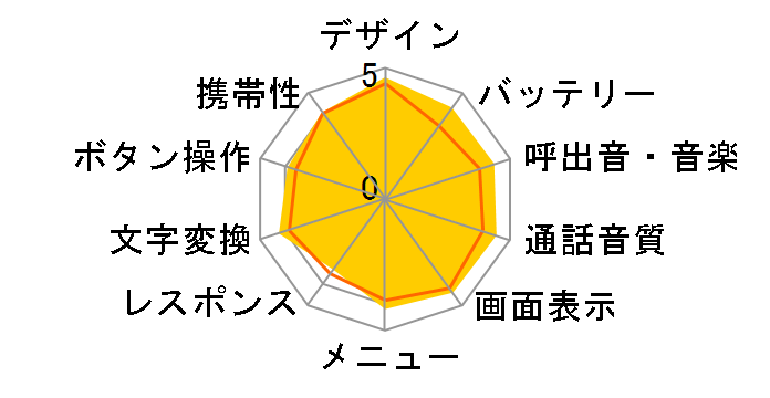 W43CA�̃��[�U�[���r���[