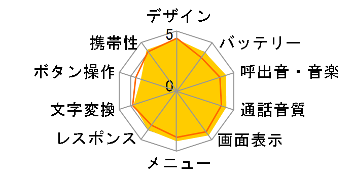 W43SA�̃��[�U�[���r���[