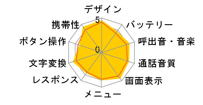 W43S�̃��[�U�[���r���[