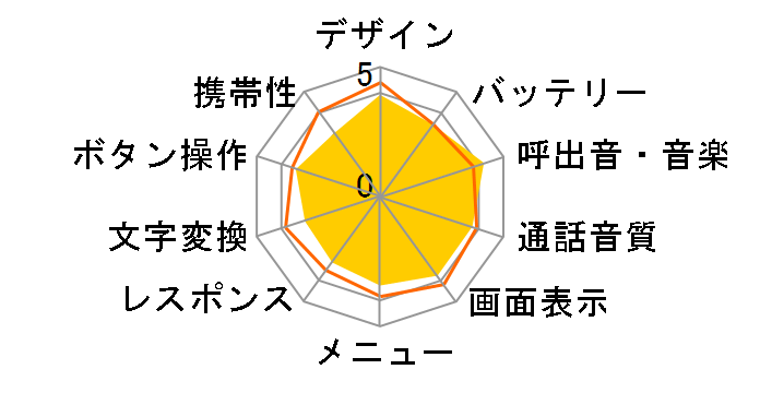 W43K�̃��[�U�[���r���[