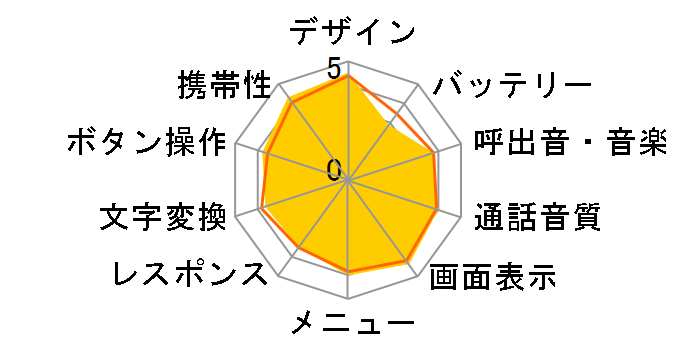 W41SH�̃��[�U�[���r���[